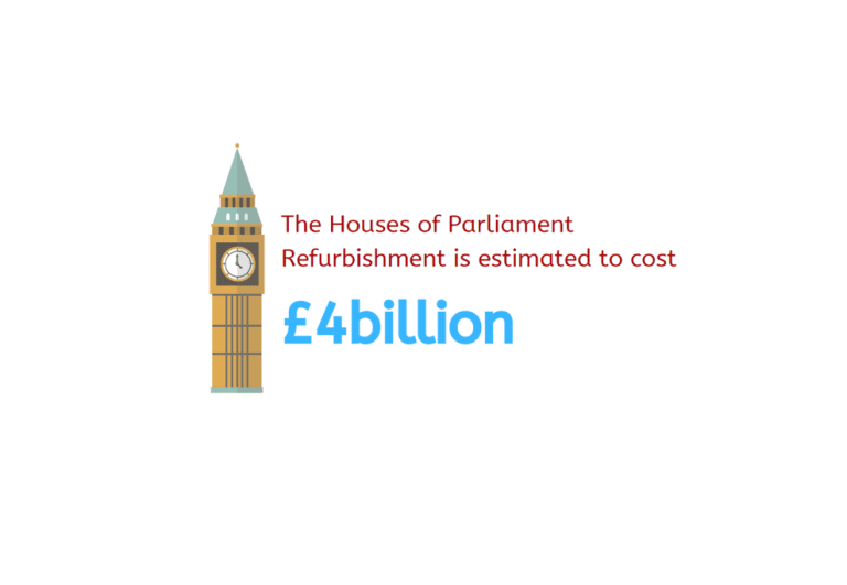 The £4Bn Dilemma – Refurbish the Houses of Parliament or Provide 1 in 3 Homeless People with a New Home?