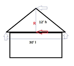 How to Figure Out the Square Footage of a Roof | What You Need to Know