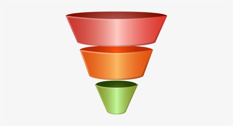 Funnel Charts: The Sales Graph You Should Be Using