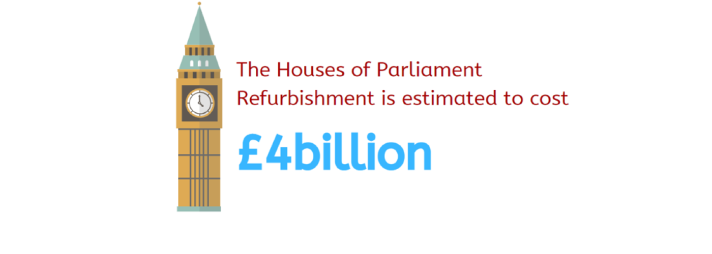 The £4Bn Dilemma – Refurbish the Houses of Parliament or Provide 1 in 3 Homeless People with a New Home?