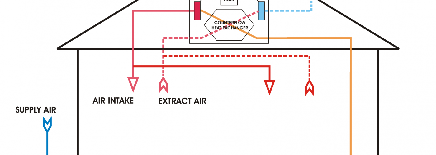 Ventilation_unit_with_heat_pump_&_ground_heat_exchanger